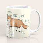Anatomy of a Fox Coffee Mug Gallery Image 1